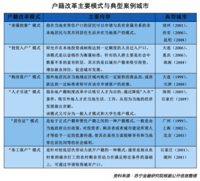 全面放開放寬落戶有何影響？蘇寧金融研究院專家這樣解讀