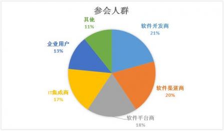 CDEC2019北京站回顧，4月25日上海站號(hào)角即將吹響~