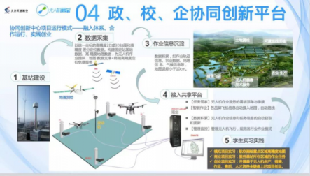 專訪天途楊苡：無人機(jī)駕駛員成新職業(yè)，無人機(jī)專業(yè)該如何建設(shè)？