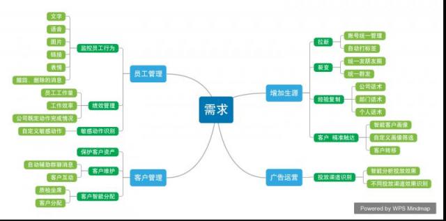 虎鯨工作手機(jī) 加速教育機(jī)構(gòu)成單轉(zhuǎn)化