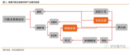 天風(fēng)汽車(chē)【金固股份】“奔馳維權(quán)”求變革，快修連鎖迎春天