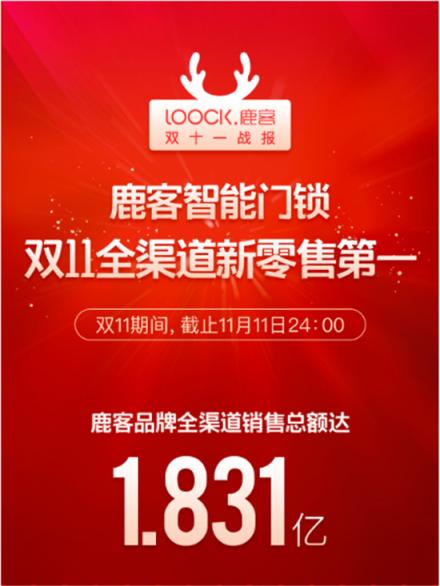 家裝季再掀智能門鎖爭奪戰(zhàn)，行業(yè)“二八定律”進一步凸顯