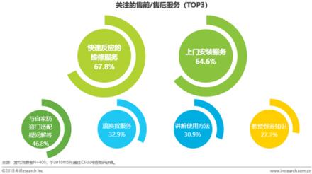 家裝季再掀智能門鎖爭奪戰(zhàn)，行業(yè)“二八定律”進一步凸顯