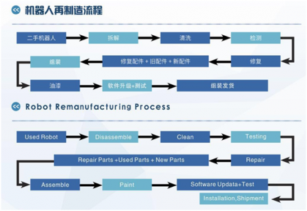 【硬核】半價就可以買到高品質一線品牌的機器人？在哈工共哲真的可以！