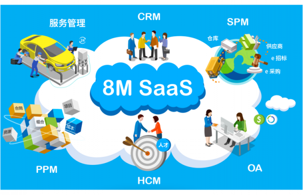 為什么說(shuō)一體化SaaS是未來(lái)的必然趨勢(shì)？