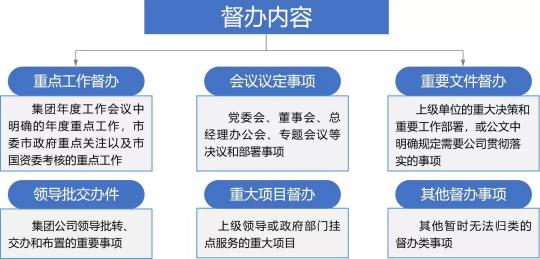 藍(lán)凌督辦管理平臺(tái)，讓一把手工程100%落實(shí)！