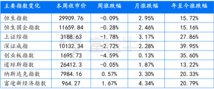 富途證券：超預(yù)期金融數(shù)據(jù)落地，推動(dòng)恒指短期再度走高