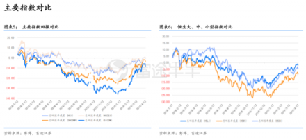 富途證券：超預(yù)期金融數(shù)據(jù)落地，推動(dòng)恒指短期再度走高