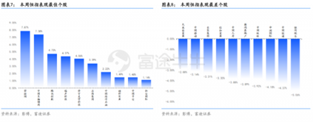 富途證券：超預(yù)期金融數(shù)據(jù)落地，推動(dòng)恒指短期再度走高