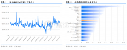 富途證券：超預(yù)期金融數(shù)據(jù)落地，推動(dòng)恒指短期再度走高