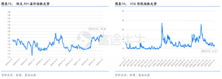 富途證券：超預(yù)期金融數(shù)據(jù)落地，推動(dòng)恒指短期再度走高