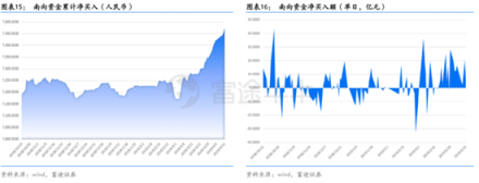 富途證券：超預(yù)期金融數(shù)據(jù)落地，推動(dòng)恒指短期再度走高