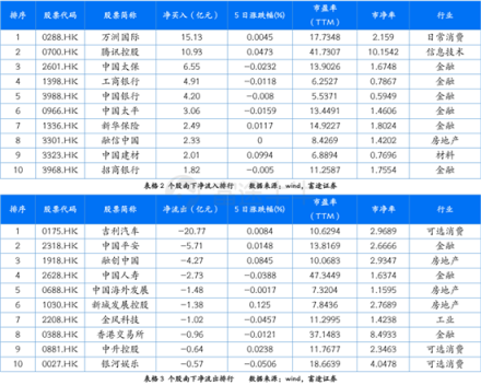 富途證券：超預(yù)期金融數(shù)據(jù)落地，推動(dòng)恒指短期再度走高