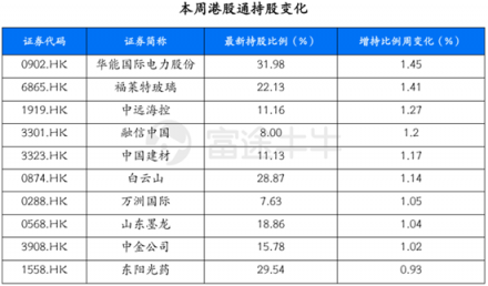 富途證券：超預(yù)期金融數(shù)據(jù)落地，推動(dòng)恒指短期再度走高