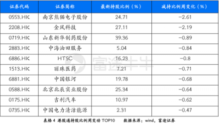 富途證券：超預(yù)期金融數(shù)據(jù)落地，推動(dòng)恒指短期再度走高