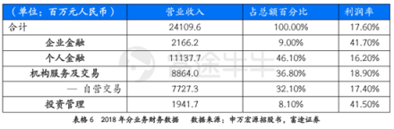 富途證券：超預(yù)期金融數(shù)據(jù)落地，推動(dòng)恒指短期再度走高