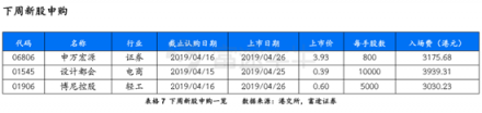 富途證券：超預(yù)期金融數(shù)據(jù)落地，推動(dòng)恒指短期再度走高