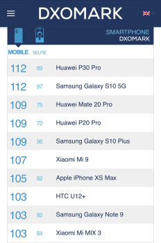 華為P30對(duì)比三星Galaxy S10，智能手機(jī)拍照和綜合實(shí)力你選哪一個(gè)？