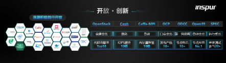 IPF 2019：人工智能計算 驅(qū)動產(chǎn)業(yè)變革