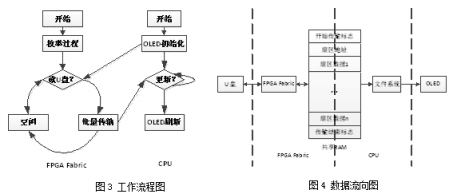 安路科技EF2 SOC實(shí)現(xiàn)單芯片U盤文件讀取