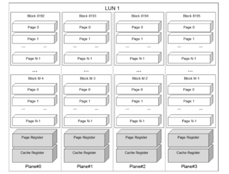 開創(chuàng)閃存新紀錄！東芝披露96層堆疊QLC與128層3D TLC閃存