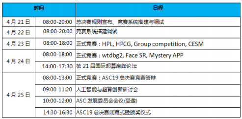 ASC19世界超算大賽下周決戰(zhàn)大連，獎(jiǎng)金高達(dá)24萬(wàn)