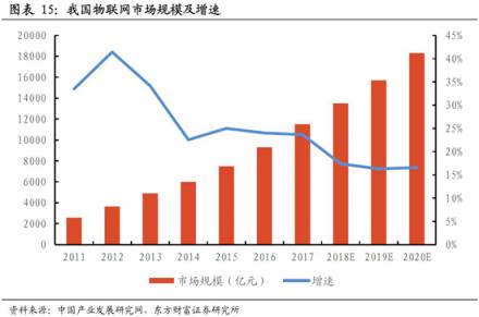 科通芯城：豐田、微軟都要拜碼頭的一家中國(guó)物聯(lián)網(wǎng)公司