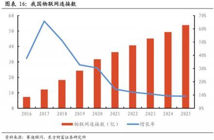 科通芯城：豐田、微軟都要拜碼頭的一家中國(guó)物聯(lián)網(wǎng)公司