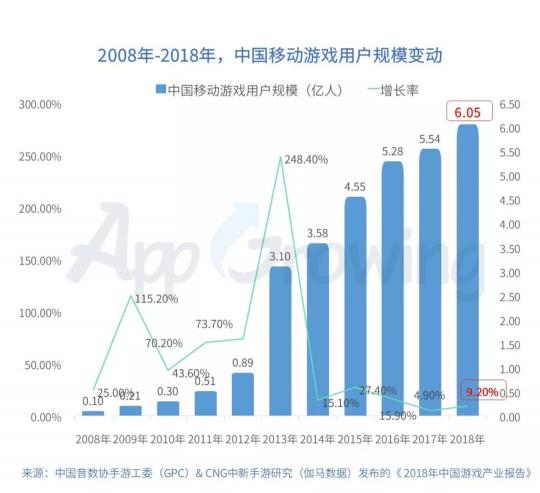 有米科技：2019年Q1手游行業(yè)買量市場分析