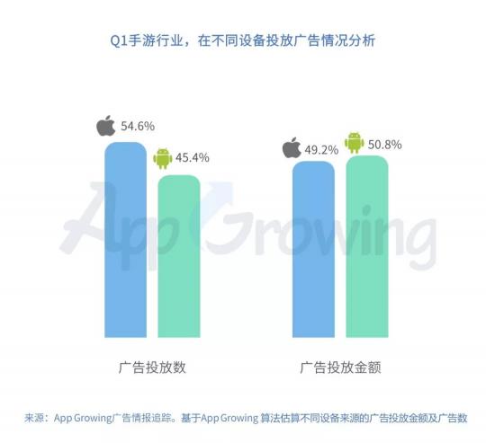 有米科技：2019年Q1手游行業(yè)買量市場分析