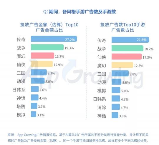 有米科技：2019年Q1手游行業(yè)買量市場分析