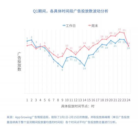 有米科技：2019年Q1手游行業(yè)買量市場分析