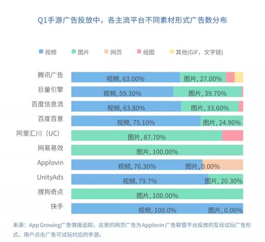 有米科技：2019年Q1手游行業(yè)買量市場分析