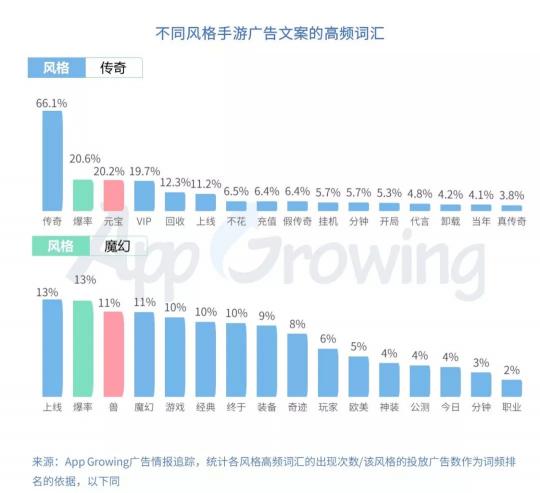 有米科技：2019年Q1手游行業(yè)買量市場分析