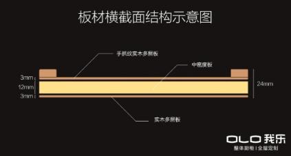 看了這套“盧森”系列櫥柜，終于明白歐式櫥柜哪個(gè)品牌好了