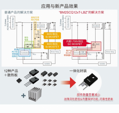 ROHM推出內(nèi)置1700V SiC MOSFET的AC/DC轉(zhuǎn)換器IC