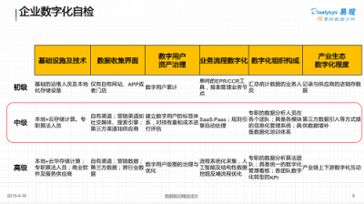 易觀孫夢子：數(shù)字化變革待掘金礦，易觀方舟助力企業(yè)數(shù)字化精細運營