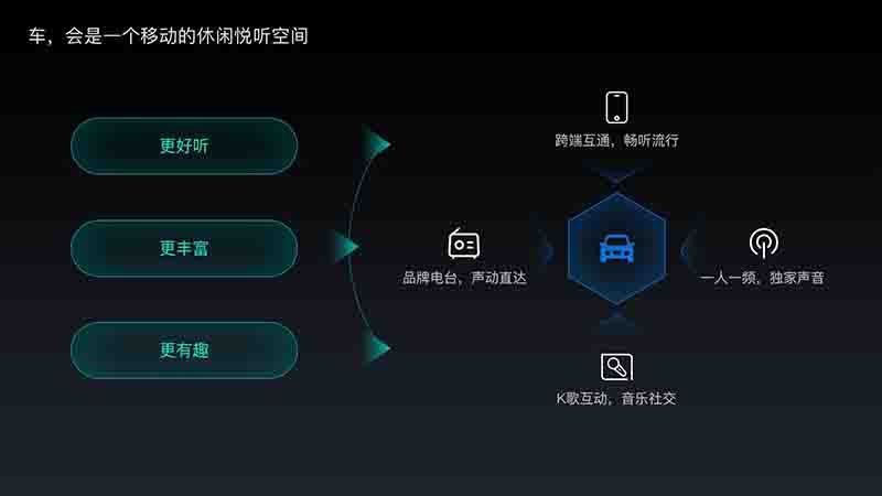 唱吧聯(lián)手科大訊飛，打造更具互動(dòng)感的車載娛樂