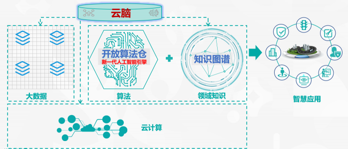 未來城市長啥樣？海信正式發(fā)布城市“云腦”戰(zhàn)略！