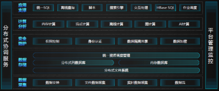 浪潮IPF2019發(fā)布云海Insight HD V4 加速企業(yè)數(shù)字化、智慧化轉(zhuǎn)型