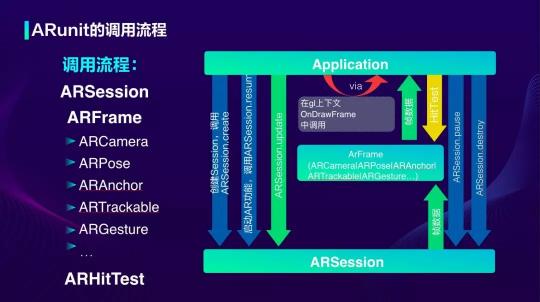 詳解 OPPO“明星級”技術(shù)能力:Breeno 和 ARunit