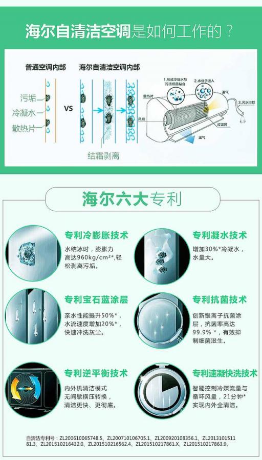 空調(diào)需要清潔嗎？4月22日上京東，海爾超品日發(fā)現(xiàn)正確Style！