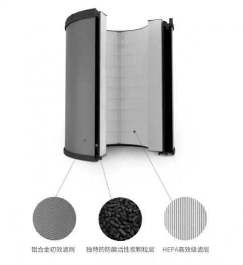 除醛克星來(lái)了，百種家裝污染源一網(wǎng)打盡