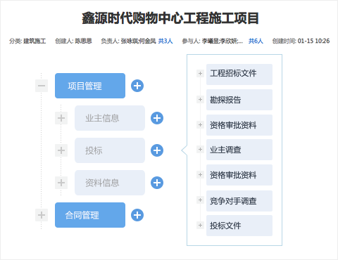 麥肯錫的一把“空雨傘”，在今目標還能這么用？