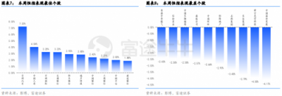 富途證券：政治局定調經濟，未來行情走勢如何？