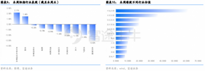 富途證券：政治局定調經濟，未來行情走勢如何？