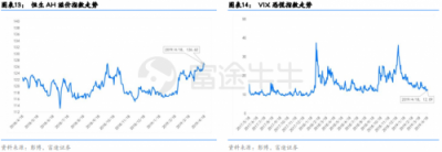 富途證券：政治局定調經濟，未來行情走勢如何？