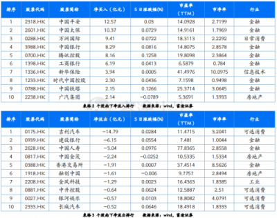 富途證券：政治局定調經濟，未來行情走勢如何？