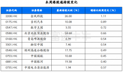 富途證券：政治局定調經濟，未來行情走勢如何？