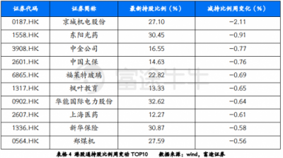 富途證券：政治局定調經濟，未來行情走勢如何？